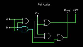 Celebrity Project 1.2 - The 2 Bit Adder Profile