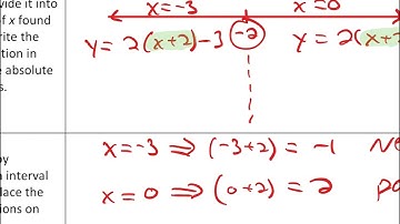 Pre-AP PreCalculus 2.1 Notes Rewriting Absolute Value Functions
