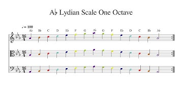 A♭ A Flat Lydian Scale One Octave at 100bpm Backing Track Color