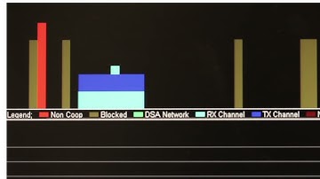 Shared Spectrum Company - Dynamic Spectrum Access Demo