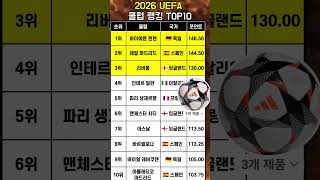 2026 UEFA 클럽 랭킹 TOP 10 총정리
