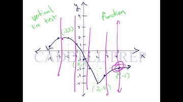 Patterns and Non-Linear Functions