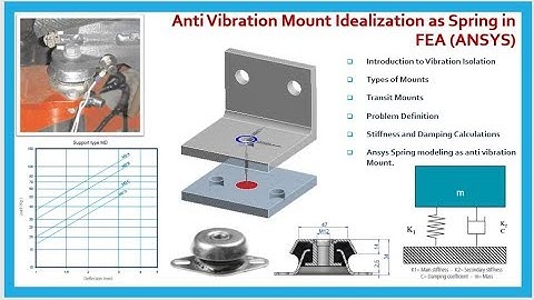 Anti-Vibration Mount (Damper) Idealization as Spring in FEA