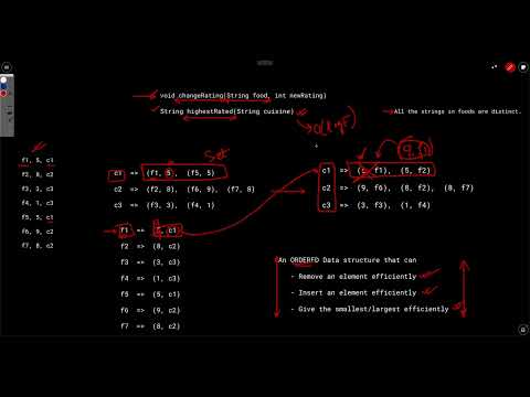 Weekly Contest 303  |  6126. Design a Food Rating System