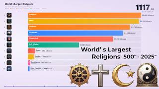 From Zero To 2.4 Billion The Rise Of World Religions