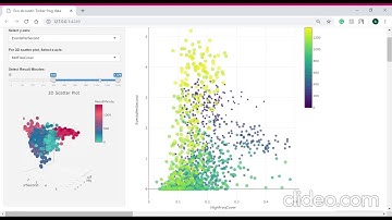 Data Visualisation Tool using Shiny and Plotly in R Studio