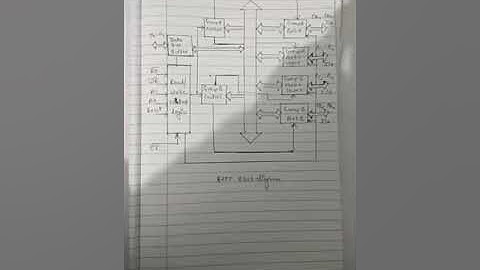 8255 ppi ic architecture part 2/3