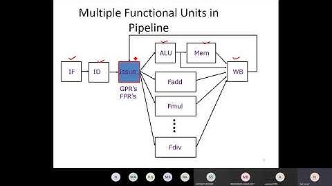 Complex Pipelines, Superscalar, Scoreboard, Computer Architecture Lec 8 / 12 [Urdu]