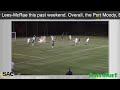 SAC Men's Lacrosse Players of the Week Highlight - 02/09/22