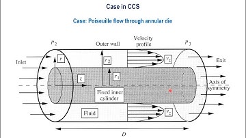 Wk09 Part2 Fluid Mechanics SJKWON 2021Spring