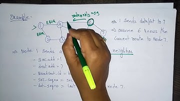 AODV routing protocol | Reactive | Example | Adhoc Networks |  Lec-22 | Bhanu Priya