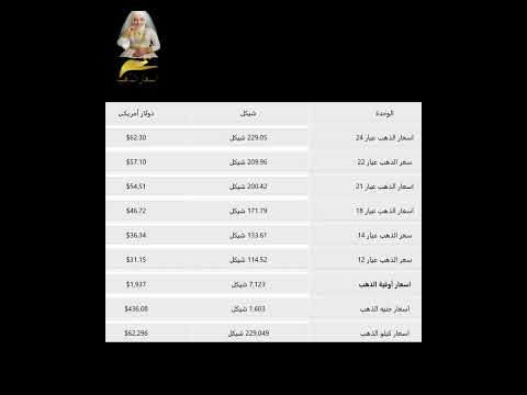 اسعار الذهب اليوم سعر الذهب اليوم الثلاثاء سعر اوقية الذهب عالميا في فلسطين سعر اوقية الذهب