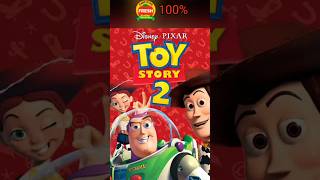 Top Rated Pixar Films On Rotten Tomatoes