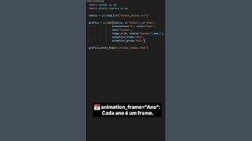 Gráfico de Corrida de Barras com Python | #shorts