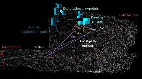 Demo - TAPE: Tether-Aware Path Planning for Autonomous Exploration using a Tethered Aerial Robot