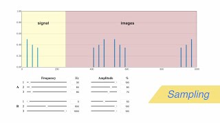 Amplitude Modulation Principles and Interactive Widget