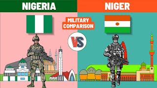 Nigeria Vs Niger Military Power Comparison 2023 - Nigeria Vs Niger Comparison