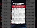 【衝撃】50歳までに資産5,000万円達成したら人生が変わる理由｜#資産運用 #資産形成 #お金#shorts