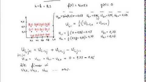 Example of numercal solutions for hyperbolic problems