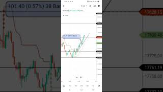 #nifty #banknifty prediction For Monday | Nifty Bank Nifty Monday Levels | Trading Kaise Kre |