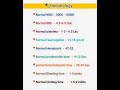 Hematology Basic Information Heamoglobin Bloodpressure Cbc Pathology Doctor Motivation 