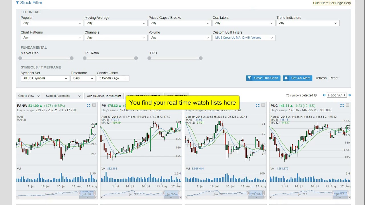 Making a Moving Average Cross with High Volume Stock Screener YouTube