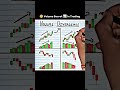 Volume divergence strategy for best trading #cryptocurrency #subscribe #trading #trading #viral