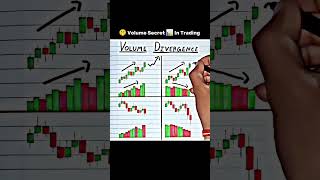 Volume divergence strategy for best trading #cryptocurrency #subscribe #trading #trading #viral