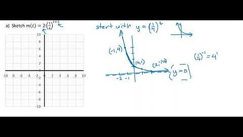 M141 6.2 Example 1 video transform exponential functions