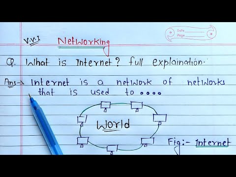 انٹرنیٹ کیا ہے؟ مکمل وضاحت | کوڈنگ سیکھیں۔