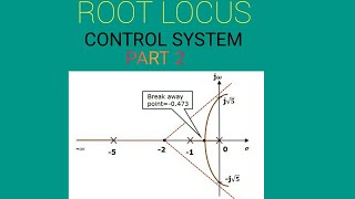BEST SIMPLE TRICKS FOR SOLVING ROOT LOCUS | PART 2 | LINEAR CONTROL SYSTEM
