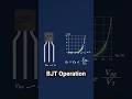 The Truth About BJT Operation | Current Gain vs Base–Emitter Voltage #engineering #shorts