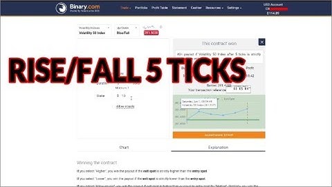 BINARY.COM STRATEGY RISE/FALL 5 TICKS-STRATEGY PROFIT