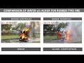 Rubber tyre fire comparision  water vs achuk