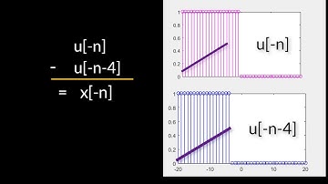 odd and even part of a  function signal and system solution 1.7a    x[n]=u[n]-u[n-4]