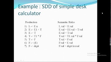 Syntax Directed Translation by Dr.T.R.Muhibur Rahman