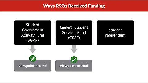 Board of Regents of the University of Wisconsin Syst v. Southworth Case Summary | Law Case Explained