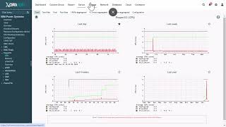 XORMON Global dashboard