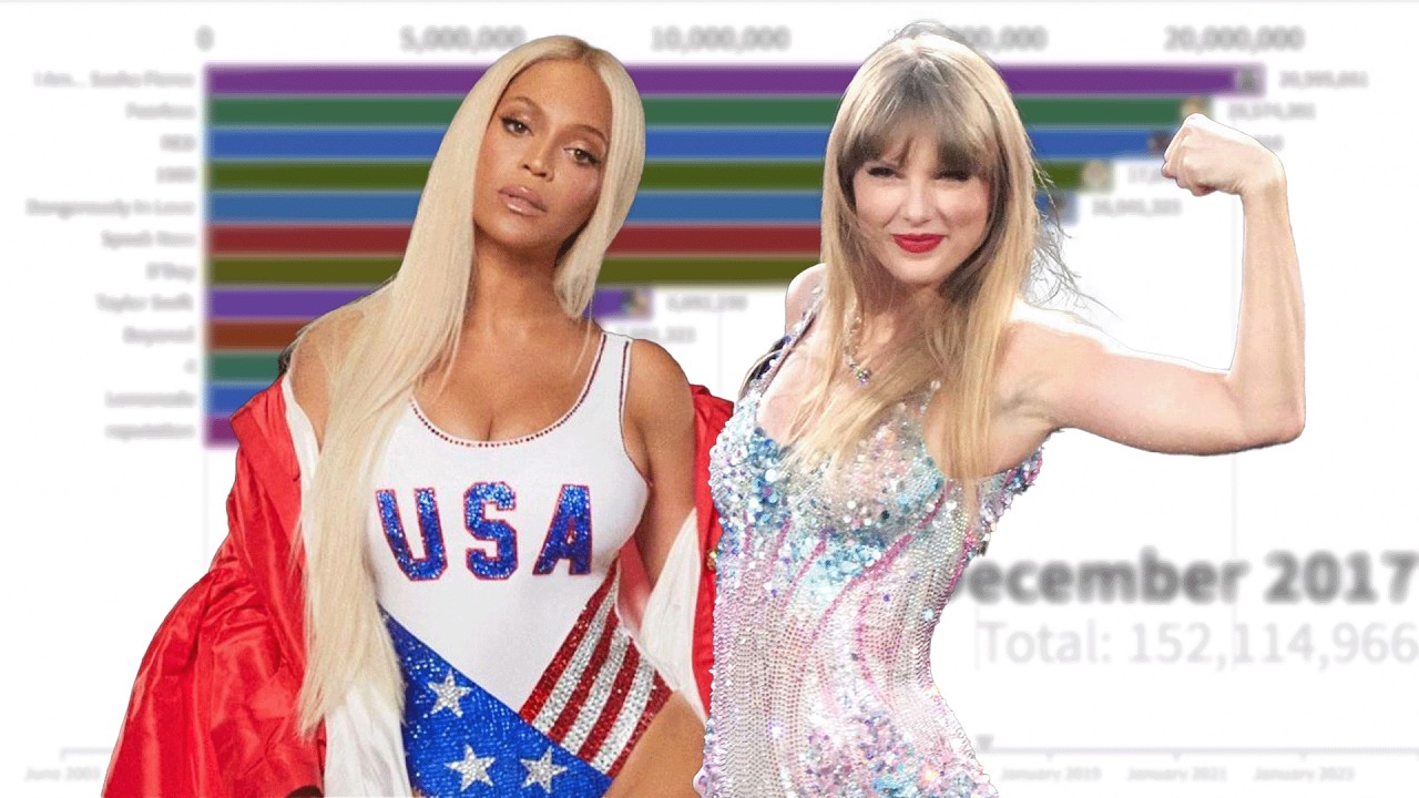 Beyoncé vs Taylor Swift Albums Sales Battle | 2003 - 2024