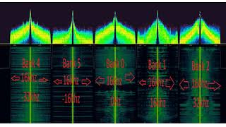Polyphase Synthesizer