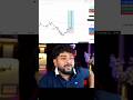 News Trading में तो बहुत हि ज्यादा Paisa बन गया 😲💸