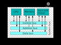 types of buses in computer #shorts #buses by learn computer skills