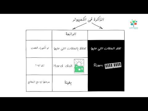 فيديو: ما هي وحدة ذاكرة نظام الكمبيوتر؟