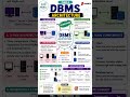 🔥DBMS Architecture in 60 Seconds ⚡ #dbms #shorts