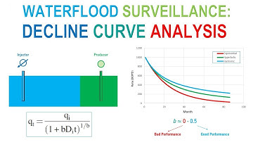 Waterflood Surveillance 8: Decline Curve Analysis
