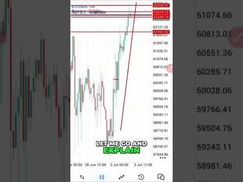 Traders REVEAL: Hit Limit & CONFIRM Profit FAST! #shorts by FRANKFX  TRADER