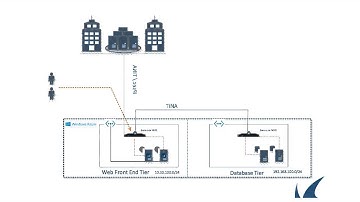 OVERVIEW   Building Secure Multi Tier Architecture in Azure