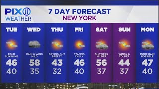 Cold air, sunshine stick around for now in NY, NJ