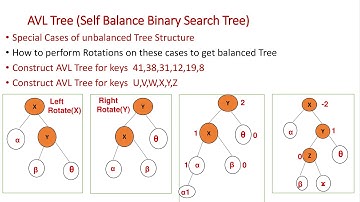 Rotations on Special cases for Unbalanced Tree structure AVL Tree part2 GATE(CSE) UGC NET(CS)