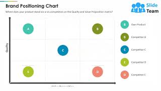 How To Create The Perfect Brand Positioning Statement Powerpoint Presentation Slides